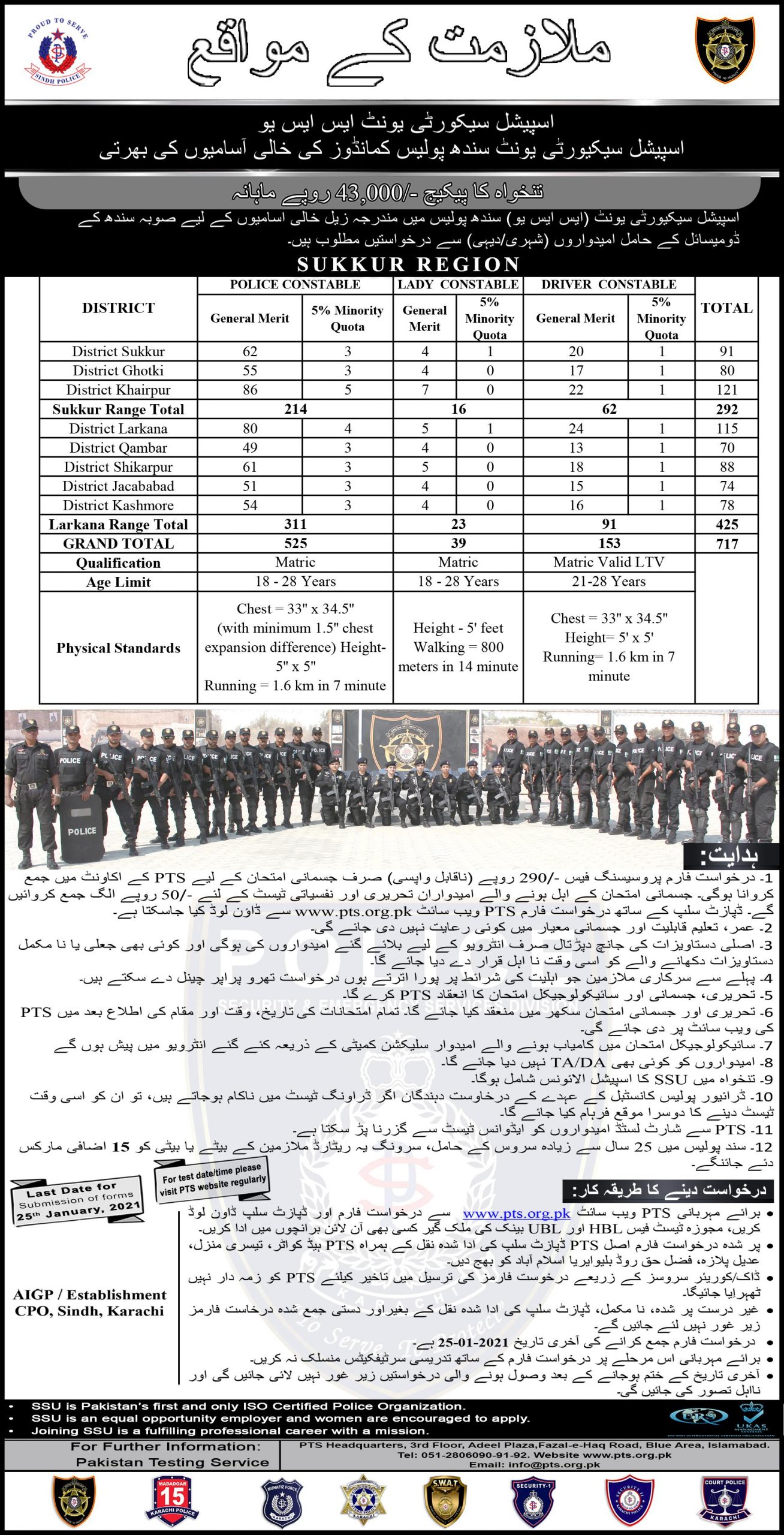 Sindh Police Special Security Unit Commandos PTS Jobs 2023