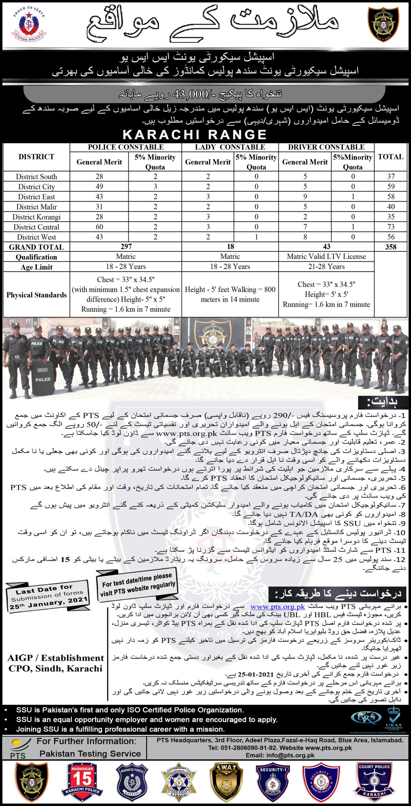 Sindh Police Special Security Unit Commandos PTS Jobs 2022