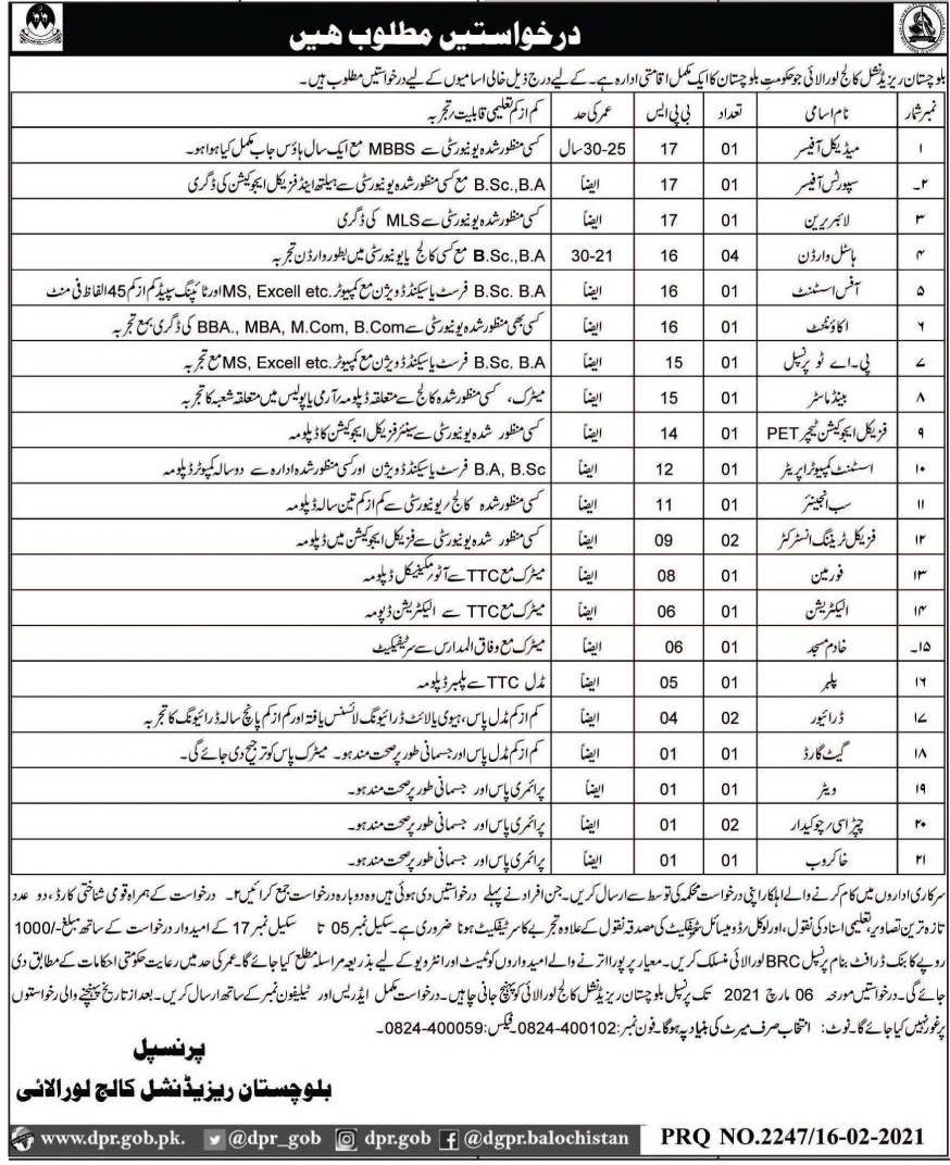 Balochistan Residential College Loralai Jobs 2024