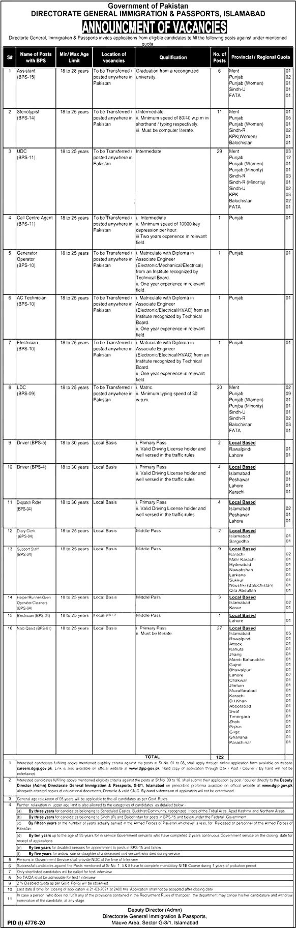 Directorate General Immigration & Passports Islamabad Jobs 2023