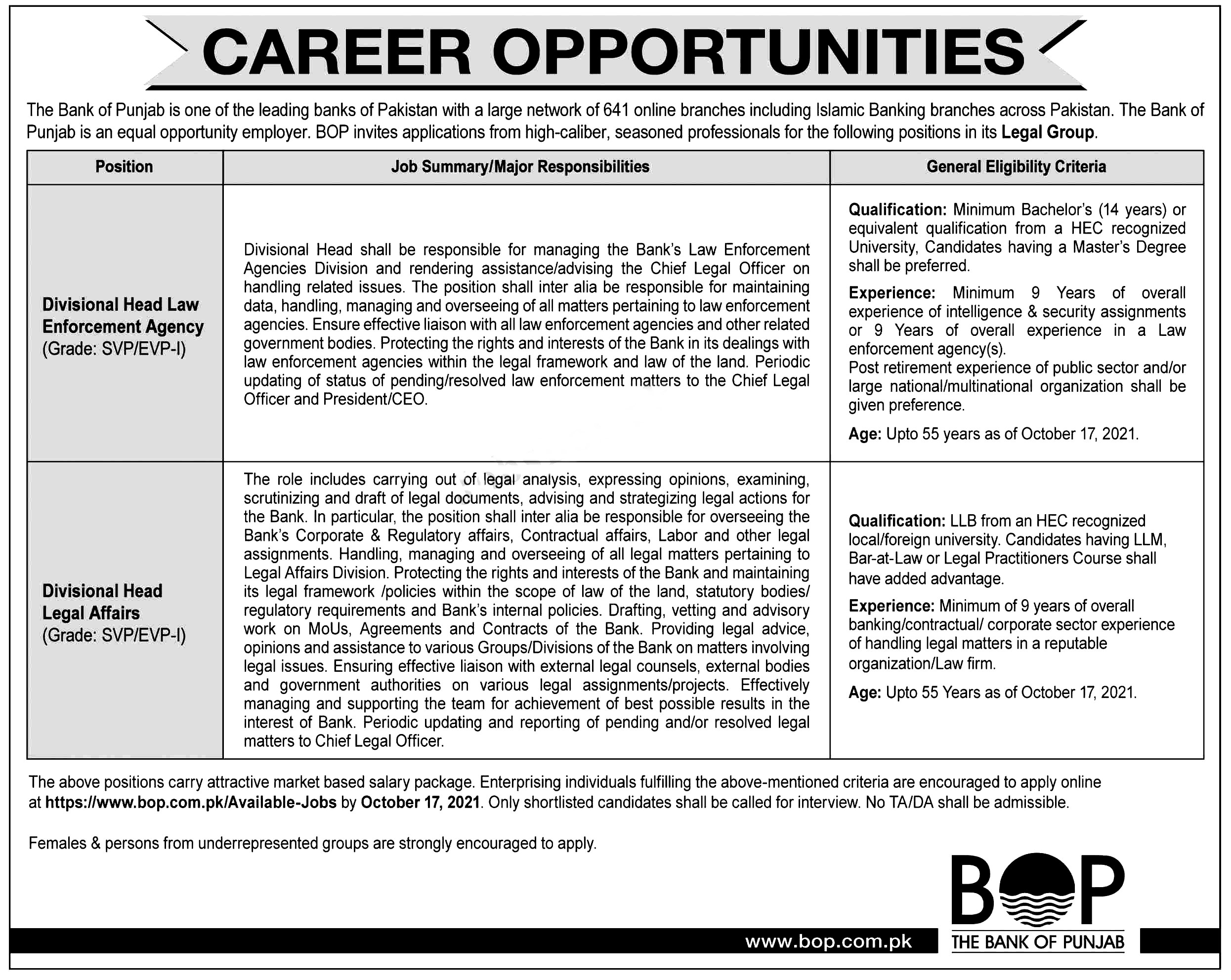 Bank of Punjab BOP Jobs 2021