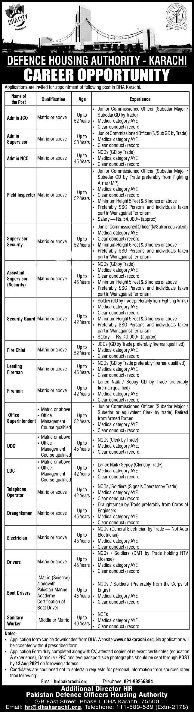 Defence Housing Authority DHA Karachi Jobs 2023