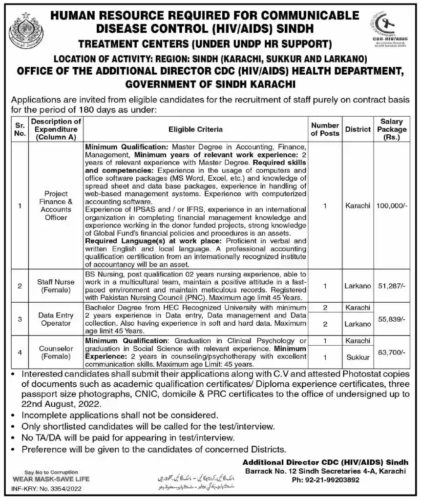 Health Department Sindh CDC Jobs 2023 Advertisement