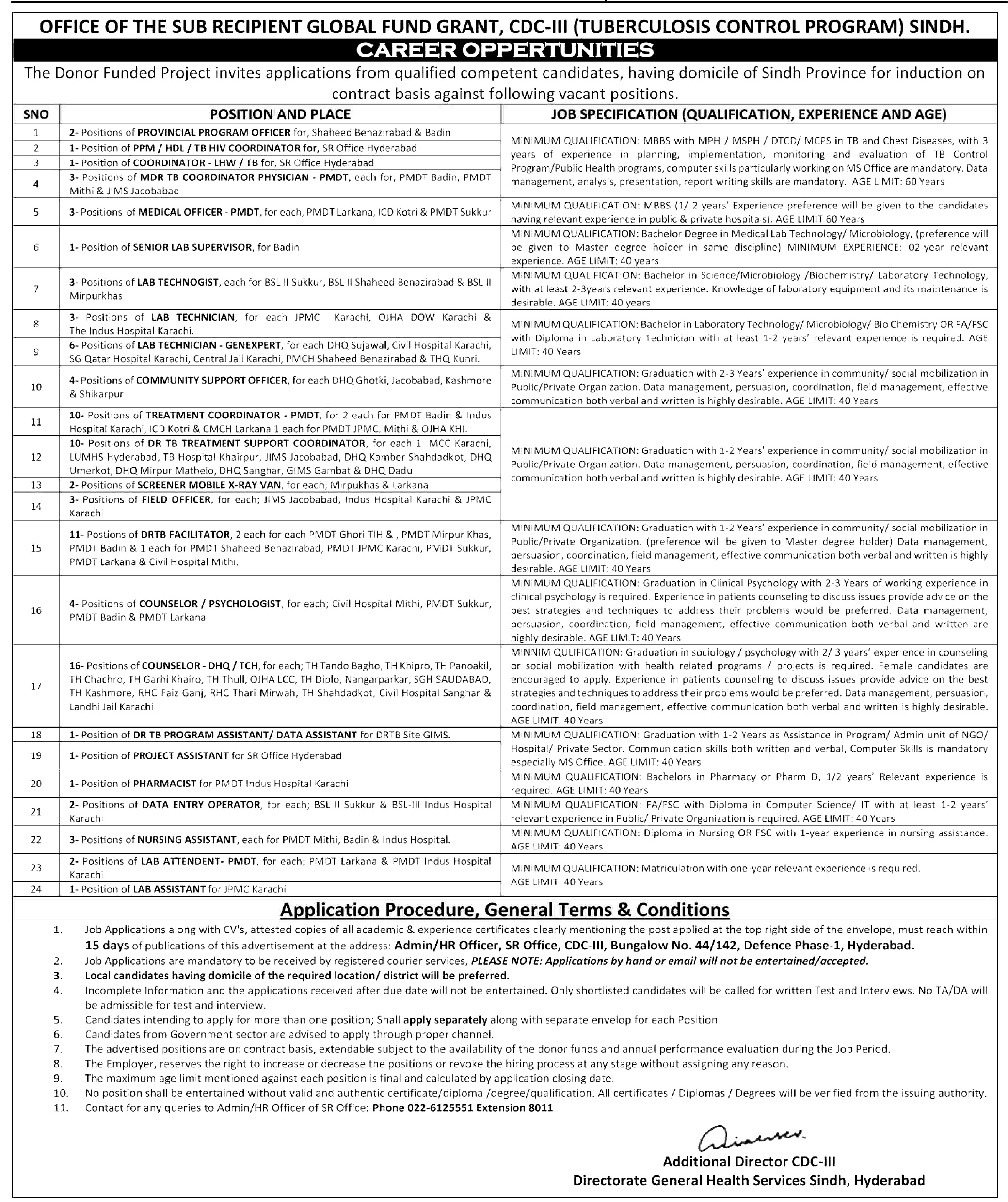 Provincial TB Control Program PTP Sindh Jobs 2023 Apply Online 