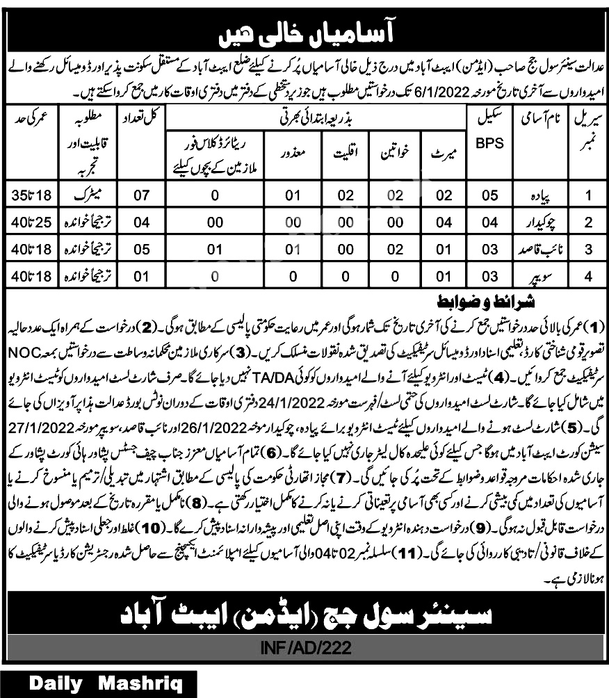 District and Session Courts Buner And Abbottabad Jobs In KPK 2023