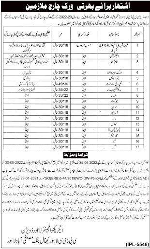 Punjab Irrigation Department Jobs 2024 Last date for Apply