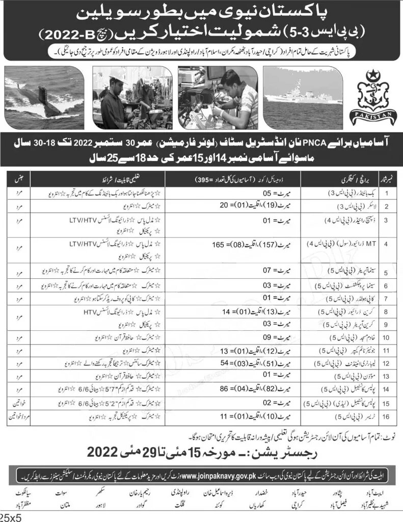Join Pak Navy Civilian Jobs Batch-B 2023 Online Apply