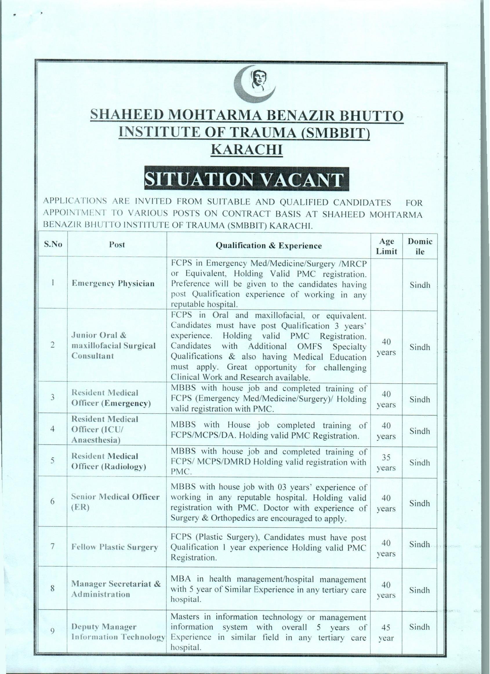 SMBBIT Hospital Karachi Jobs 2023 Apply Online