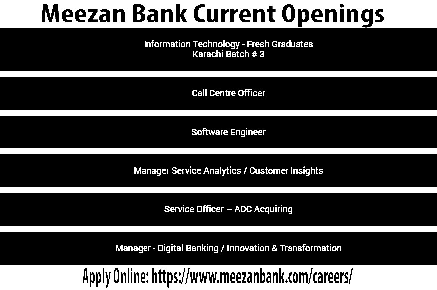 Meezan Bank Jobs 2023 Advertisement