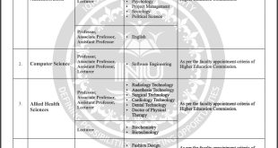 Iqra University peshawar jobs 2023
