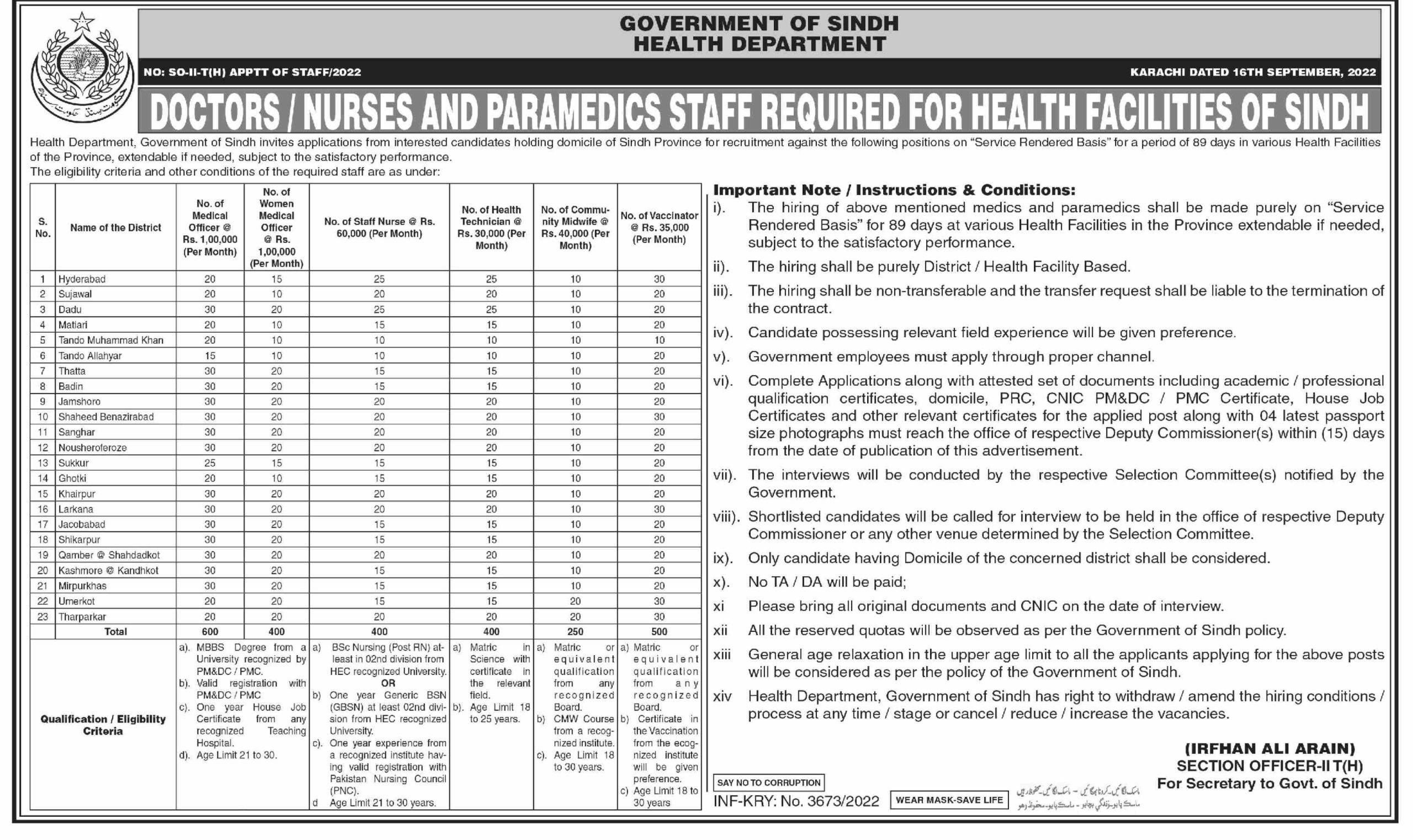 Health Department Sindh Jobs 2023