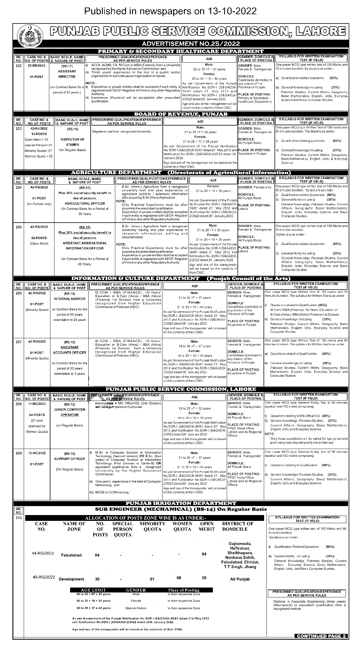 Punjab Information and culture department jobs 2023