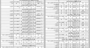 Agriculture department class four Jobs 2023