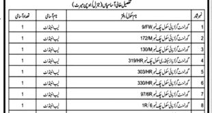 Bahawalnagar District Education jobs