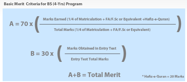 Punjab University Merit Calculator 2024