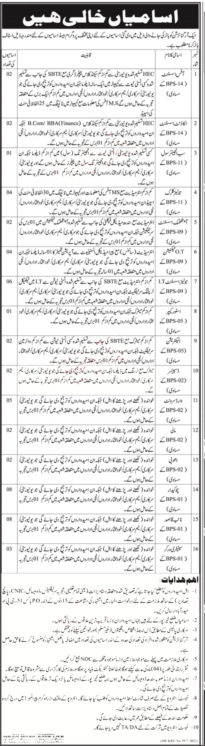 Sindh Organization PO Box 51 Jobs 2024 Advertisement Paper