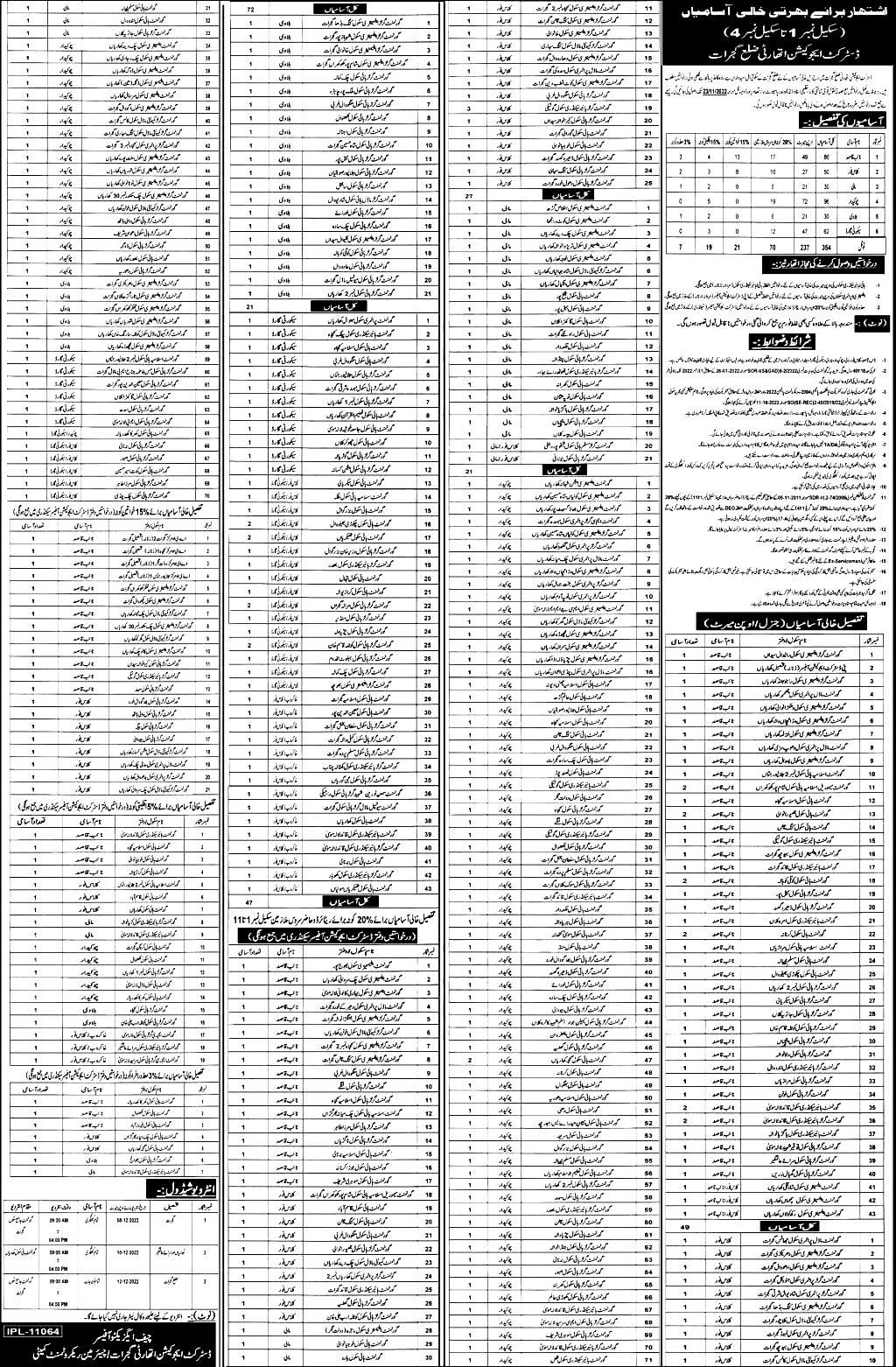 District Education Authority Gujrat Class IV Jobs 2023 