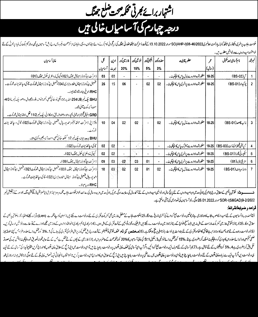 District Health Authority Jhang Class IV Jobs 2023