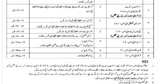 Govt Organization PO Box 1604 Islamabad Jobs 2023
