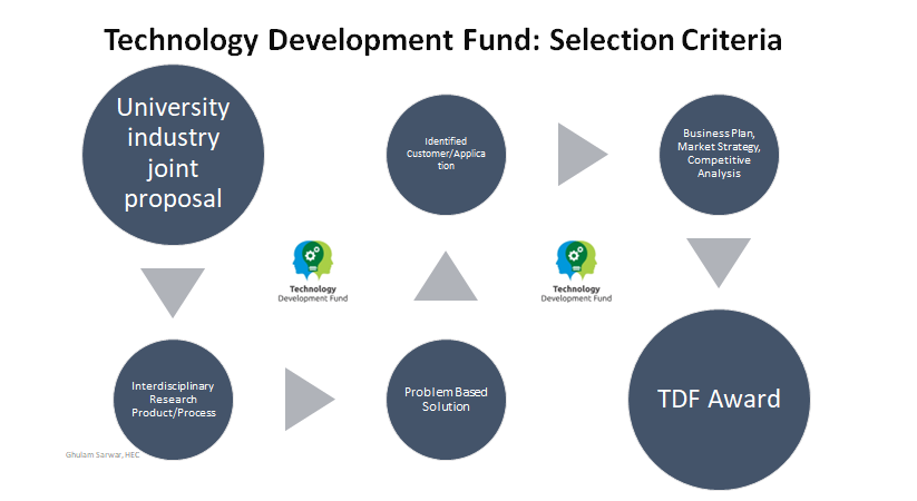HEC Technology Development Fund 2023
