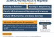 ITU Jobs 2023 Apply Online | Information Technology University