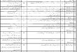 Prison Department Balochistan Jobs