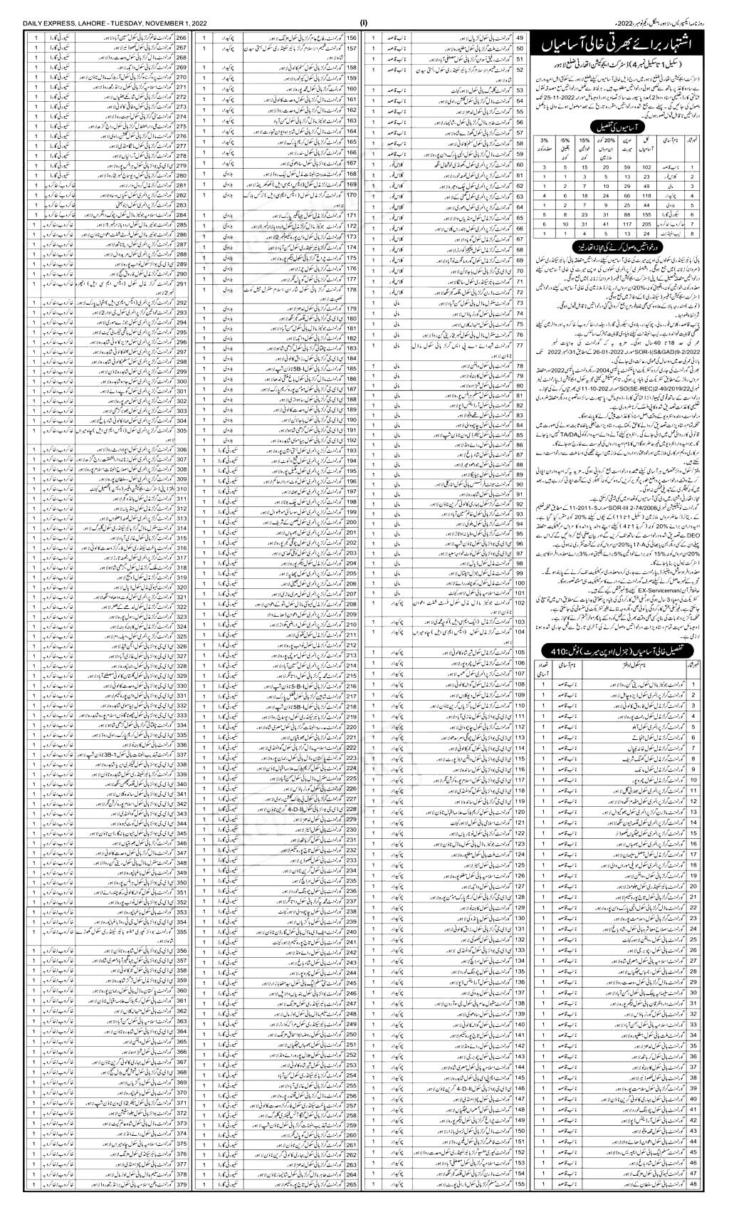 District Education Lahore Class IV Jobs 2023 Application Form
