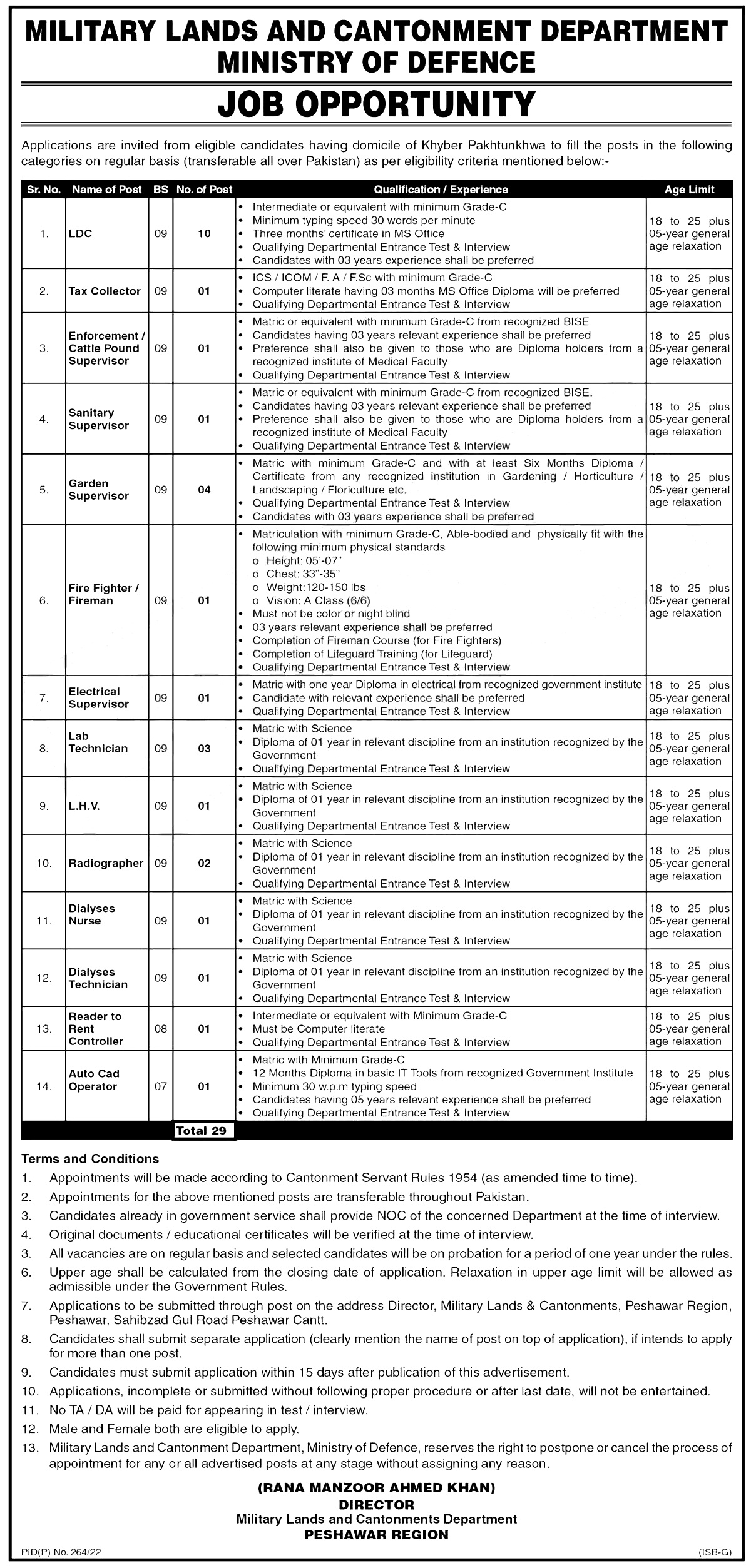 Military Lands and Cantonment Department Jobs 2023