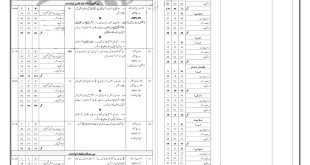 SPSC Teacher Jobs 2023 in Education Department Sindh