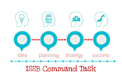 ISSB Command Task From Blah Into Fantastic