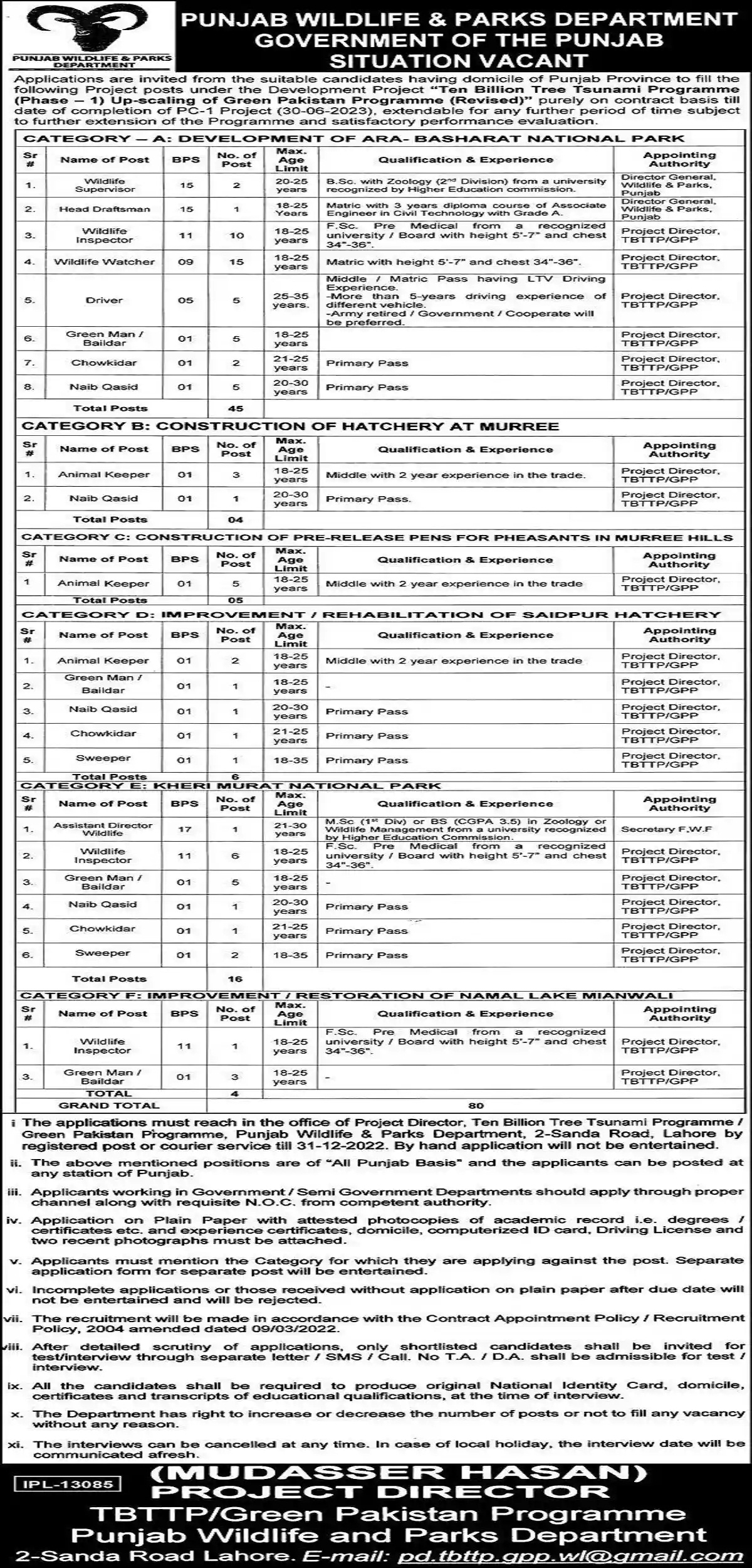 Punjab Wildlife and Parks Department Jobs 2023 Application Form