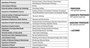 University of Lahore Jobs 2023 Apply Online | UOL Advertisement
