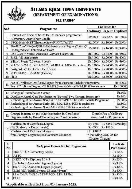 AIOU Admission Fee For All Programs