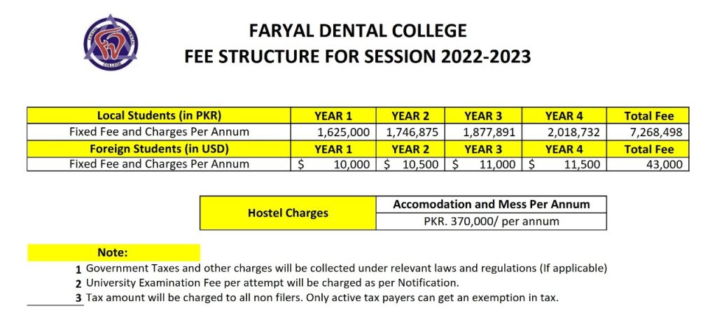 Amna Inayat Medical College BDS Fee Structure 2023