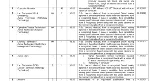 Nishtar Hospital Multan Jobs 2023 Application Form Last Date