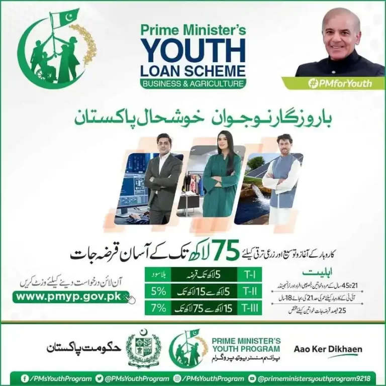 PM Youth Loan Scheme 2023 Online Application Form