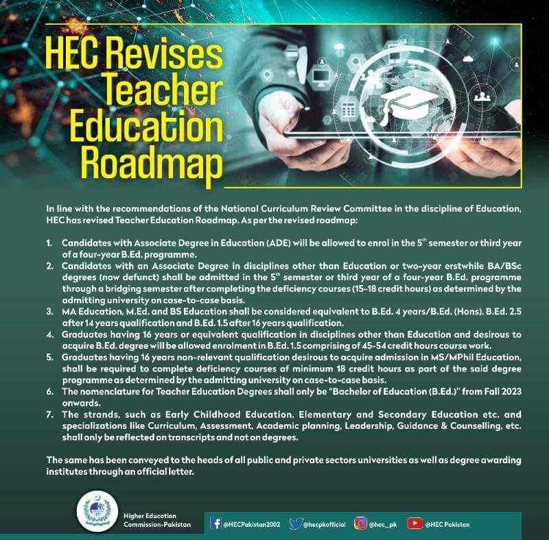 Revised HEC Teacher Education Roadmap 2023