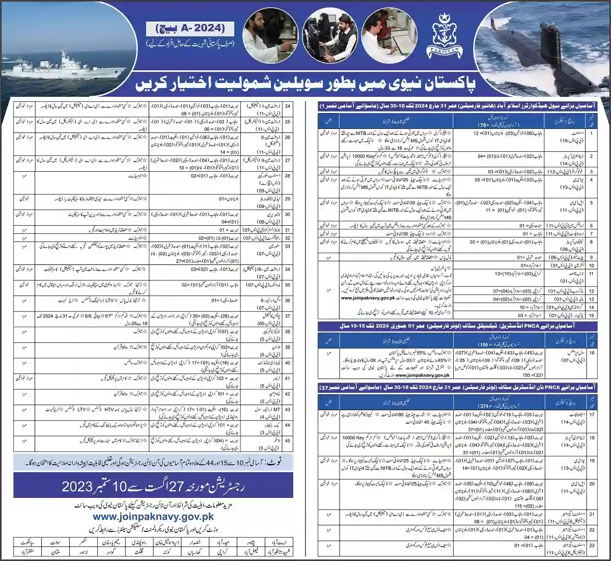 Join Pak Navy Civilian Jobs 2023