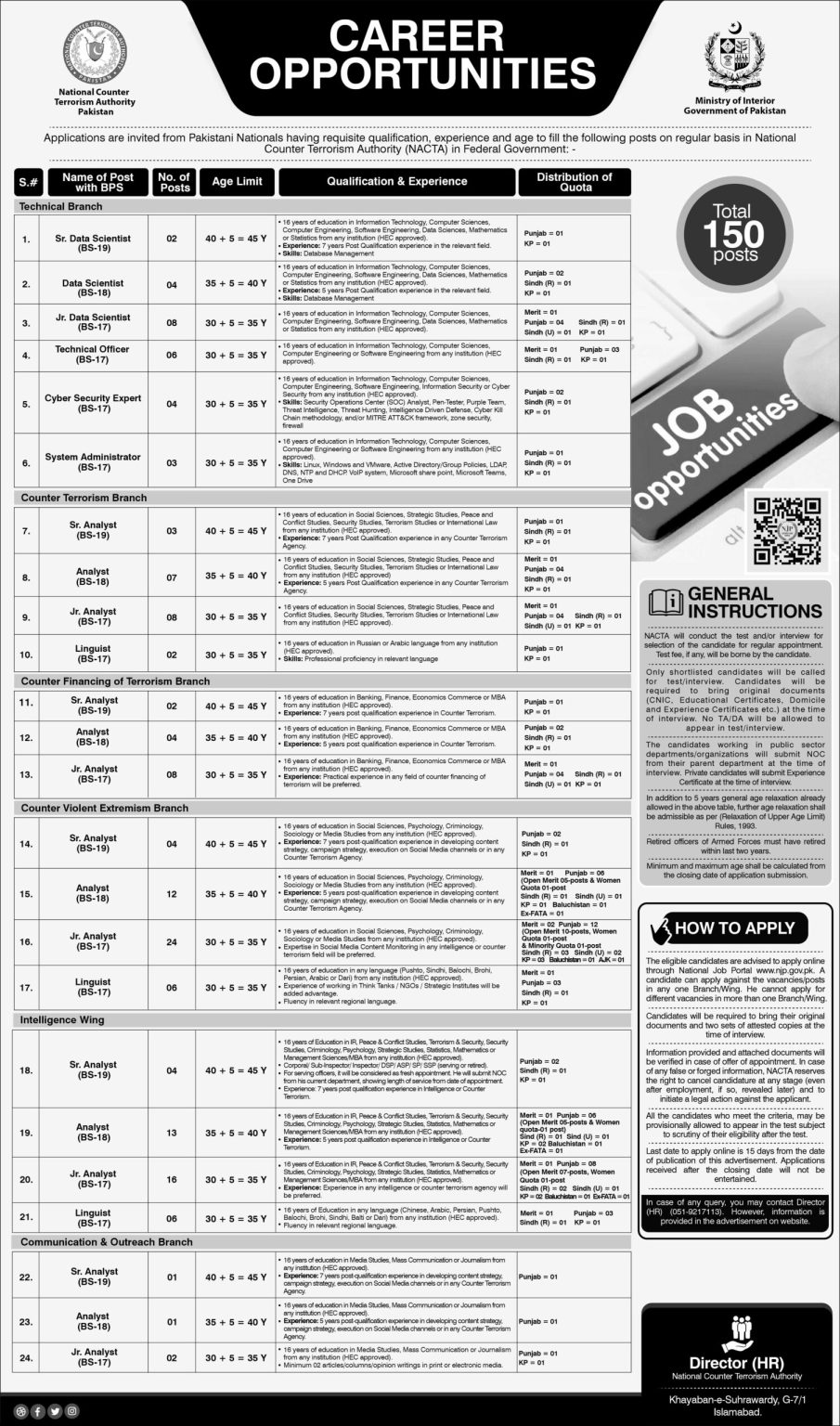 NACTA Salary in Pakistan 2024 for BPS 1718 1920 21 22