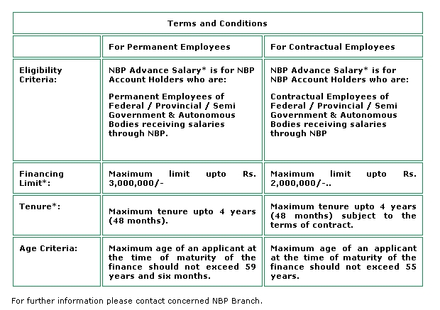 Terms & Conditions For NBP Advance Salary Loan Scheme 2023