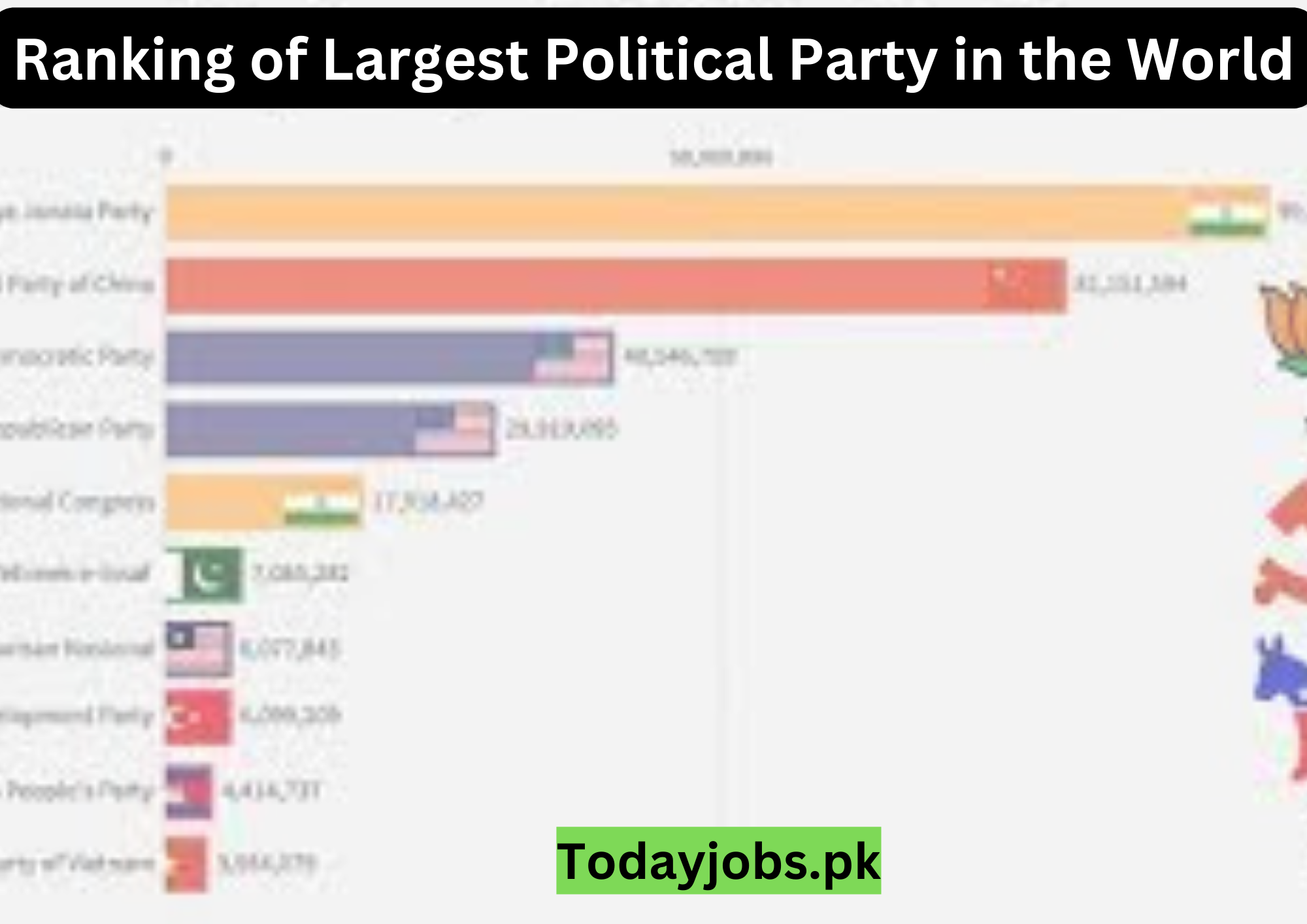 Ranking of Largest Political Party in the World 2023
