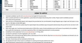 CTD KPK Jobs 2023 ETEA Online Apply