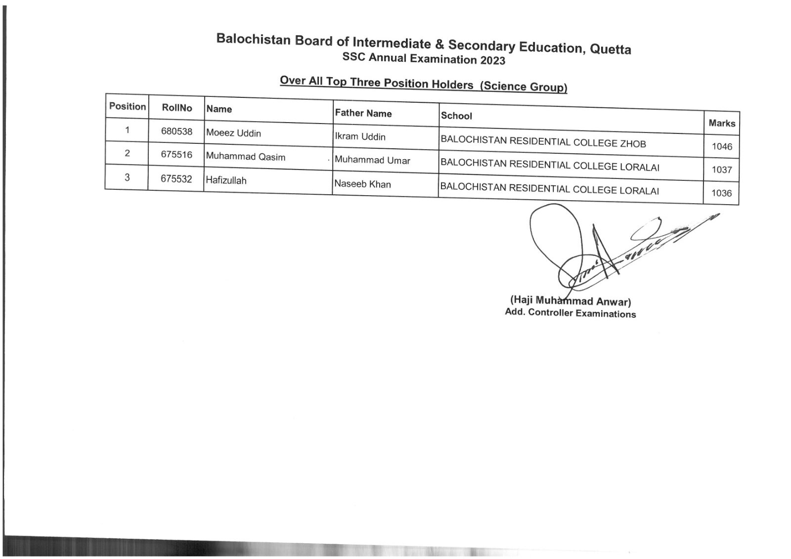 Hamara Quetta 9th Class Result 2024